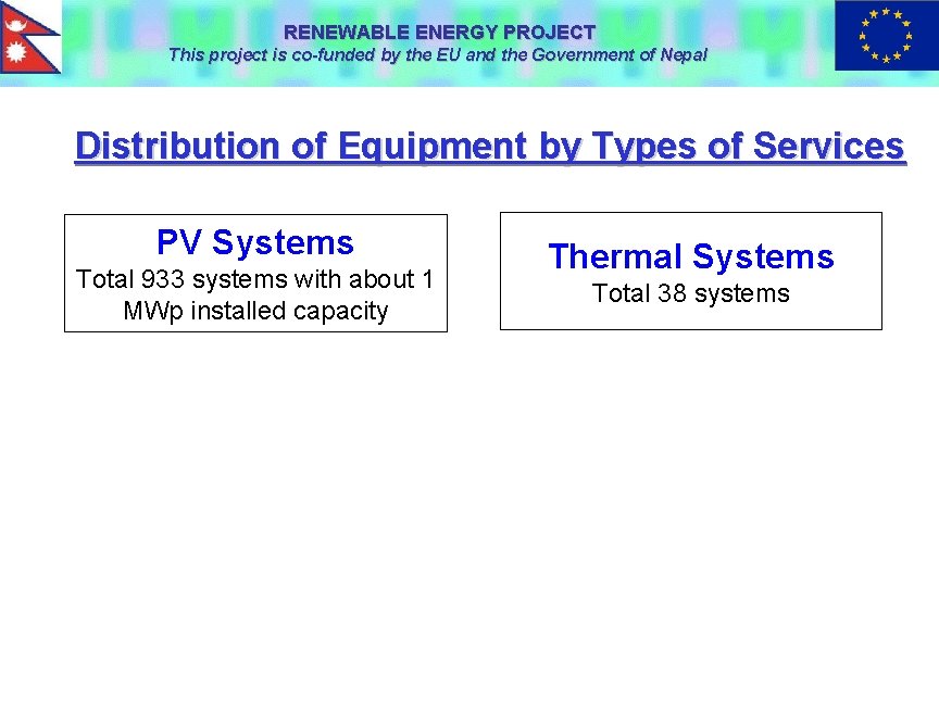 RENEWABLE ENERGY PROJECT This project is co-funded by the EU and the Government of