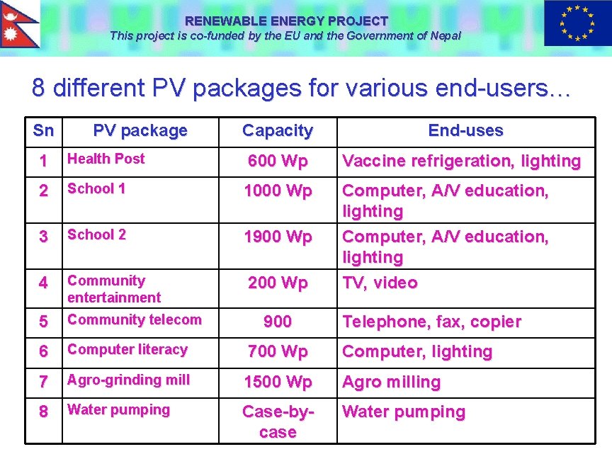 RENEWABLE ENERGY PROJECT This project is co-funded by the EU and the Government of