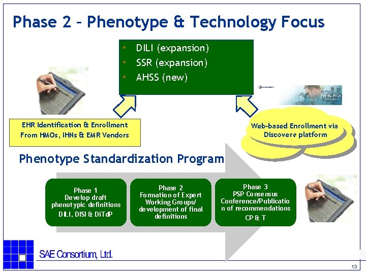 Phase 2 – Phenotype & Technology Focus • DILI (expansion) • SSR (expansion) •