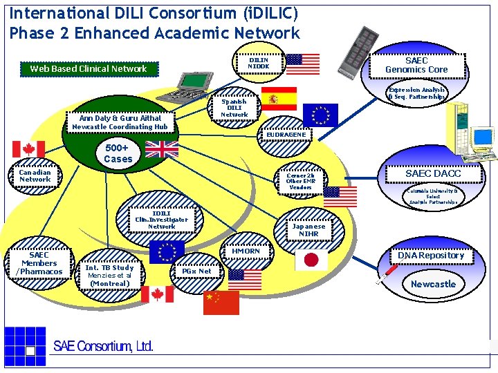 International DILI Consortium (i. DILIC) Phase 2 Enhanced Academic Network Web Based Clinical Network