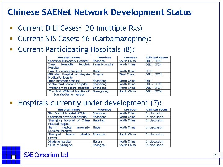 Chinese SAENet Network Development Status § Current DILI Cases: 30 (multiple Rxs) § Current