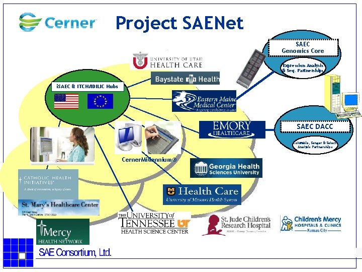 Project SAENet SAEC Genomics Core Expression Analysis & Seq. Partnerships i. SAEC & ITCH/IDILIC