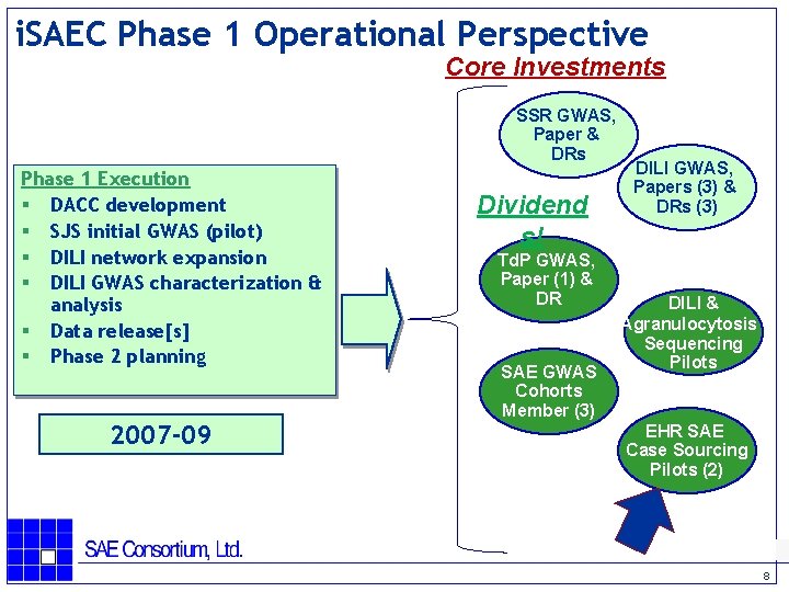 i. SAEC Phase 1 Operational Perspective Core Investments SSR GWAS, Paper & DRs Phase
