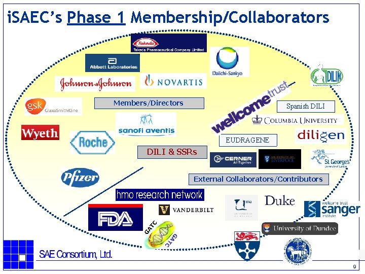i. SAEC’s Phase 1 Membership/Collaborators Members/Directors Spanish DILI EUDRAGENE DILI & SSRs External Collaborators/Contributors