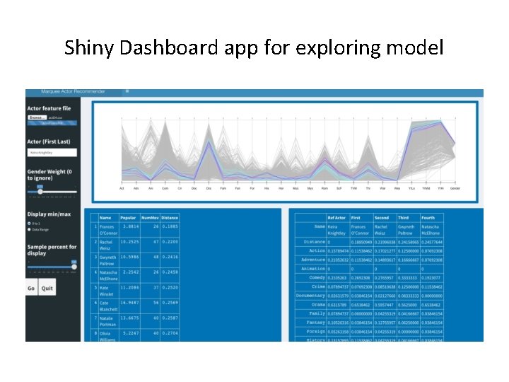 Shiny Dashboard app for exploring model 