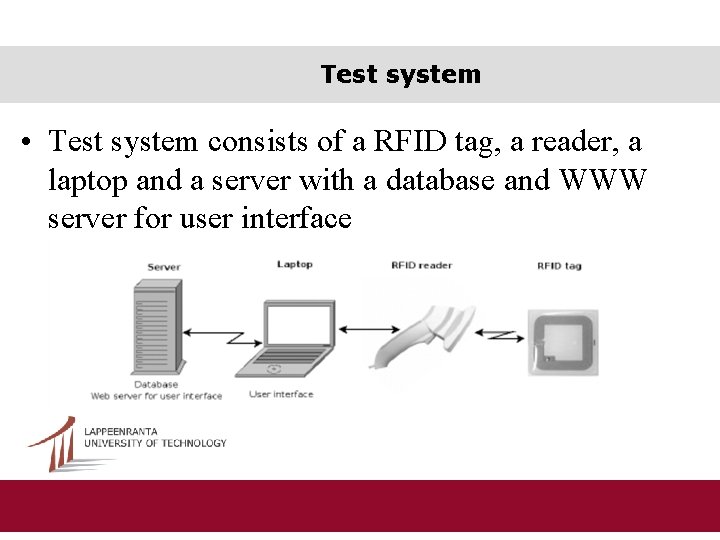 Test system • Test system consists of a RFID tag, a reader, a laptop