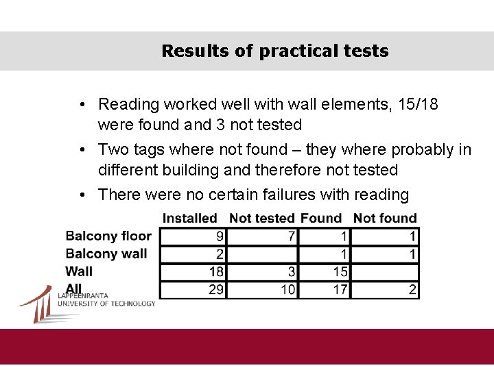 Results of practical tests • Reading worked well with wall elements, 15/18 were found