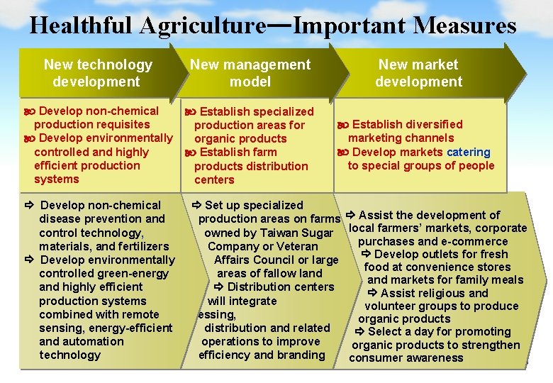 Healthful Agriculture—Important Measures New technology development New management model New market development Develop non-chemical