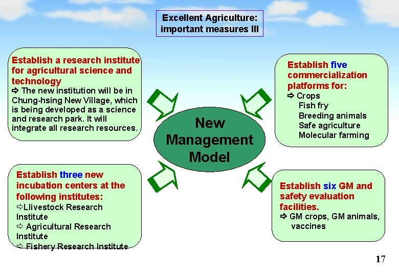 Excellent Agriculture: important measures III Establish a research institute for agricultural science and technology