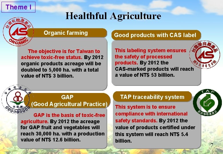 Theme I Healthful Agriculture Organic farming The objective is for Taiwan to achieve toxic-free