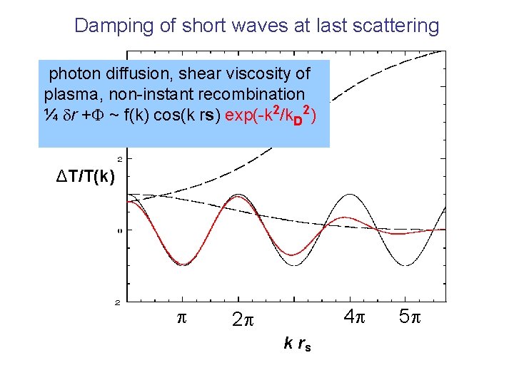 Damping of short waves at last scattering photon diffusion, shear viscosity of plasma, non-instant
