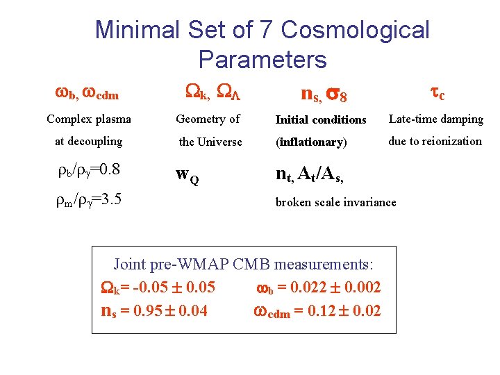 Minimal Set of 7 Cosmological Parameters b, cdm k, ns, 8 c Complex plasma