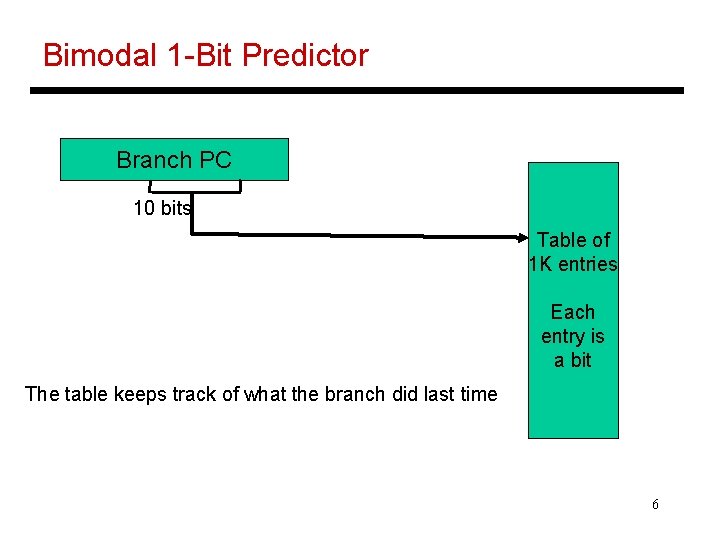 Bimodal 1 -Bit Predictor Branch PC 10 bits Table of 1 K entries Each