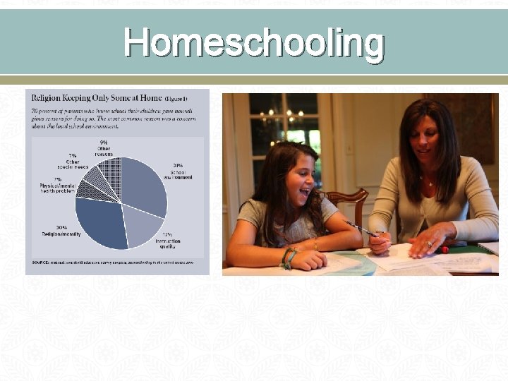 Homeschooling 
