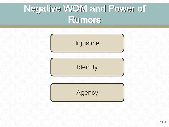 Negative WOM and Power of Rumors Injustice Identity Agency 11 -37 