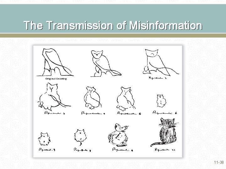The Transmission of Misinformation 11 -38 