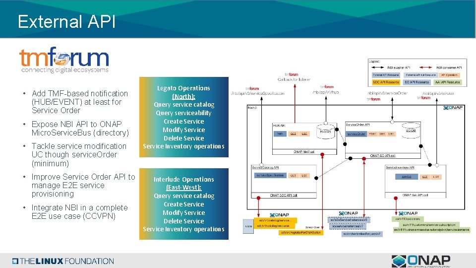 External API • Add TMF-based notification (HUB/EVENT) at least for Service Order • Expose