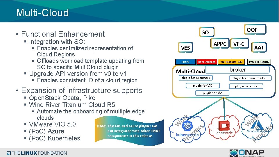 Multi-Cloud • Functional Enhancement § Integration with SO: § Enables centralized representation of Cloud