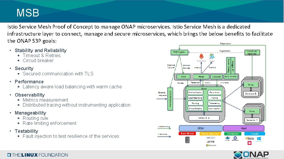 MSB Istio Service Mesh Proof of Concept to manage ONAP microservices. Istio Service Mesh