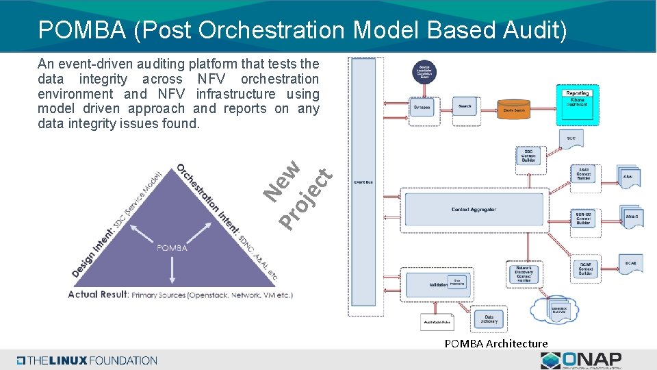 POMBA (Post Orchestration Model Based Audit) Pr Ne w oje ct An event-driven auditing