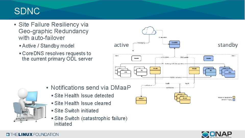 SDNC • Site Failure Resiliency via Geo-graphic Redundancy with auto-failover § Active / Standby