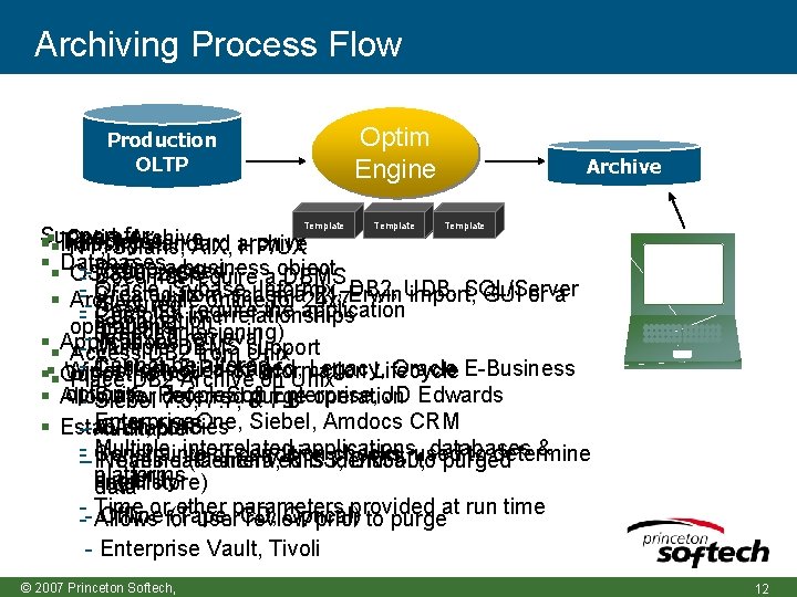 Archiving Process Flow Optim Engine Production OLTP Template Archive Template for: Industry Optim Archive