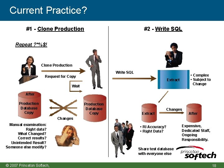 Current Practice? #1 - Clone Production #2 - Write SQL Repeat ? *%$! Clone
