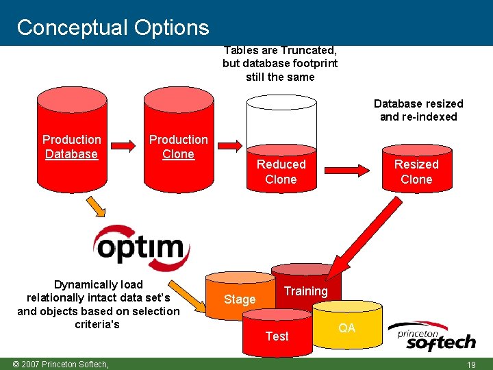 Conceptual Options Tables are Truncated, but database footprint still the same Database resized and