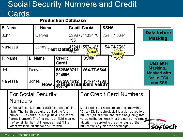 Social Security Numbers and Credit Cards Production Database F. Name L. Name Credit Card#