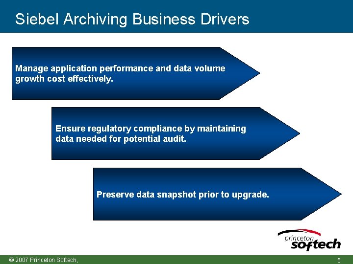 Siebel Archiving Business Drivers Manage application performance and data volume growth cost effectively. Ensure