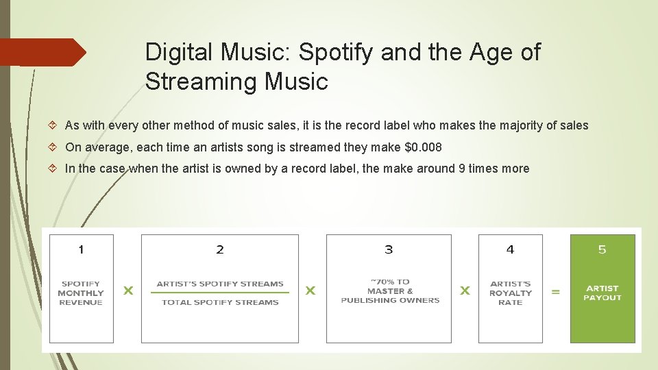 Digital Music: Spotify and the Age of Streaming Music As with every other method