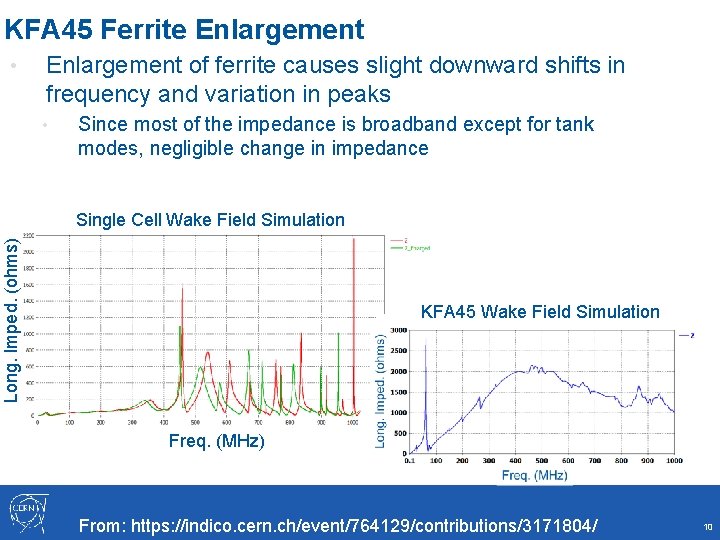 KFA 45 Ferrite Enlargement • Enlargement of ferrite causes slight downward shifts in frequency