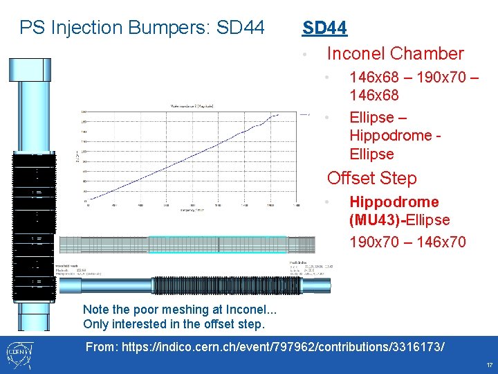 PS Injection Bumpers: SD 44 • Inconel Chamber • • • 146 x 68