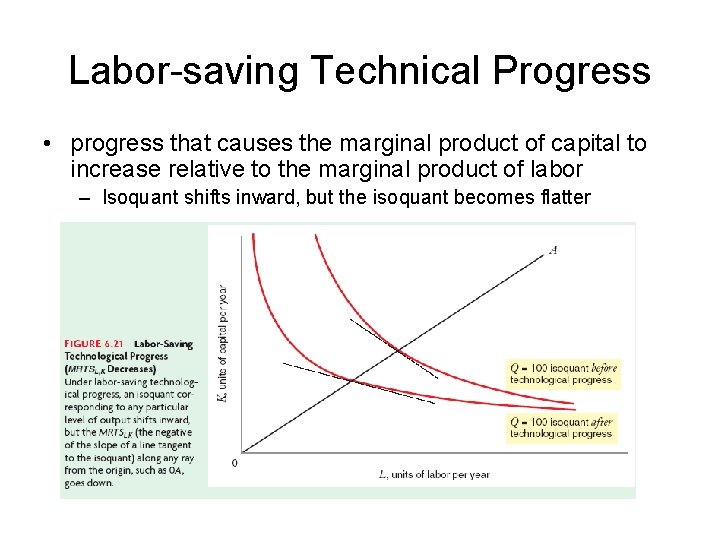 Labor-saving Technical Progress • progress that causes the marginal product of capital to increase