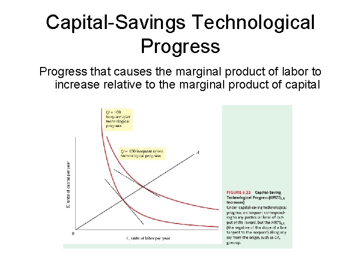 Capital-Savings Technological Progress that causes the marginal product of labor to increase relative to