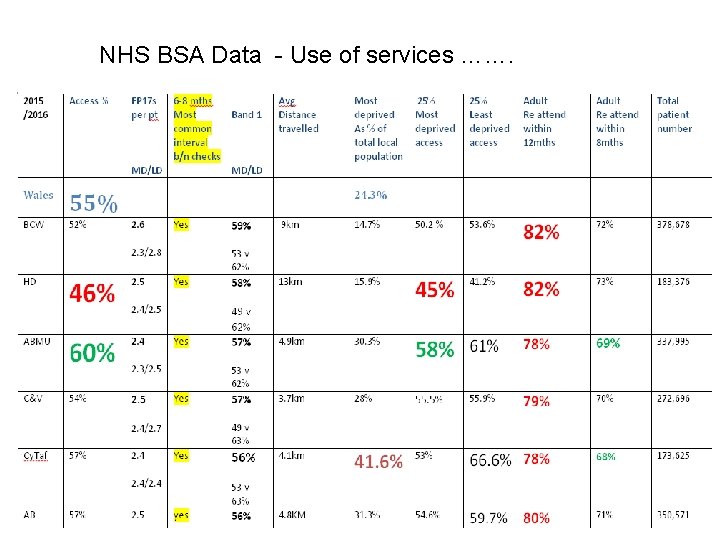 NHS BSA Data - Use of services ……. 