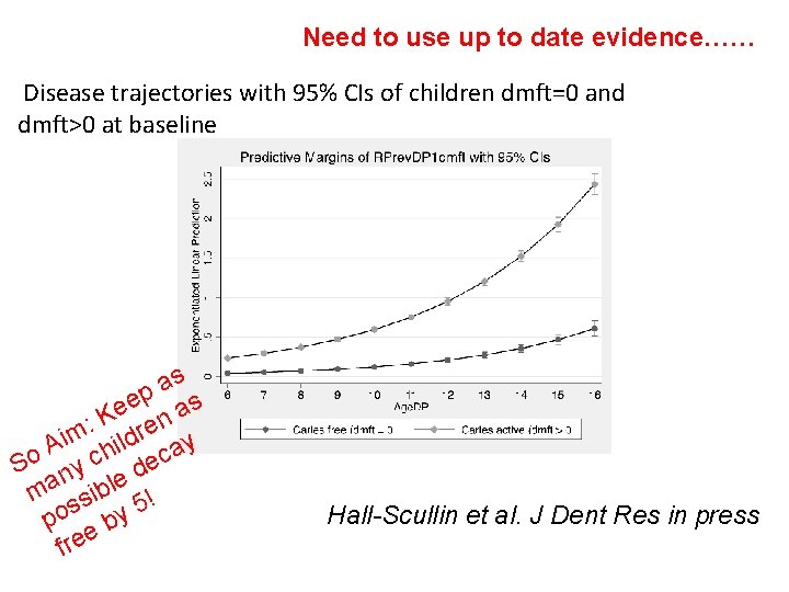 Need to use up to date evidence…… Disease trajectories with 95% CIs of children