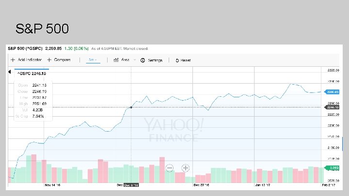 S&P 500 