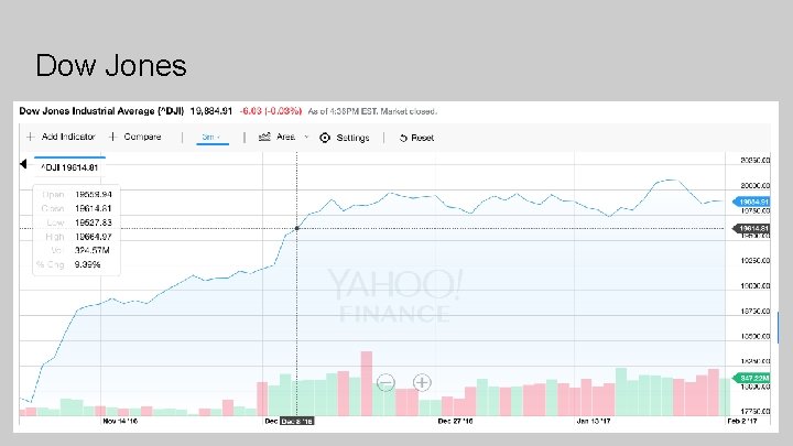 Dow Jones 