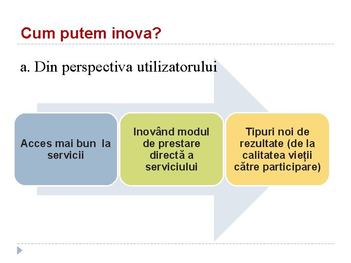 Cum putem inova? a. Din perspectiva utilizatorului Acces mai bun la servicii Inovând modul