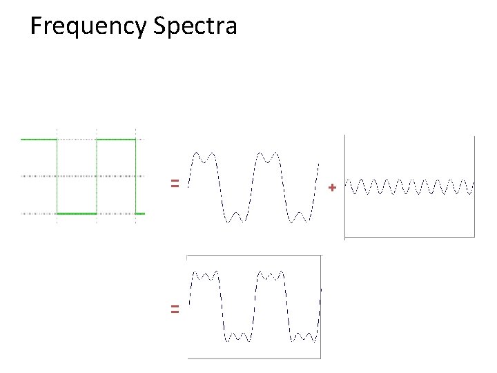 Frequency Spectra = = + 