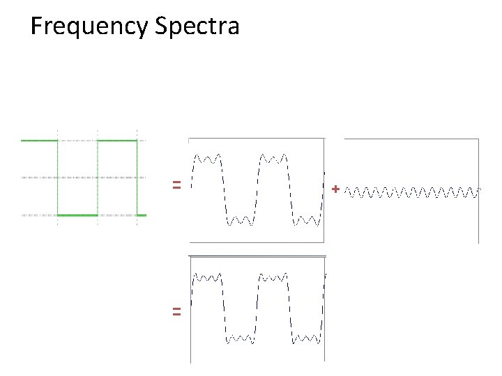 Frequency Spectra = = + 
