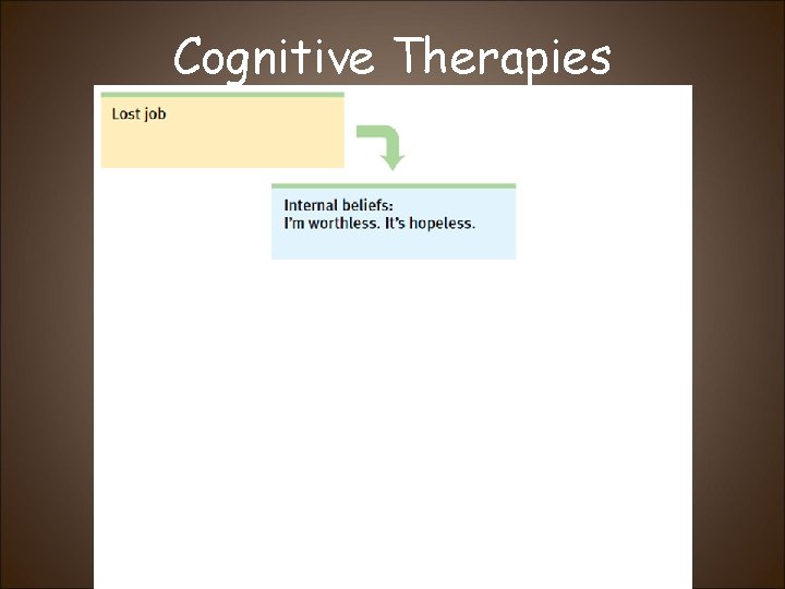 Cognitive Therapies 