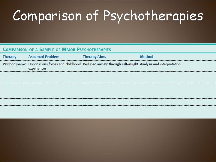 Comparison of Psychotherapies 