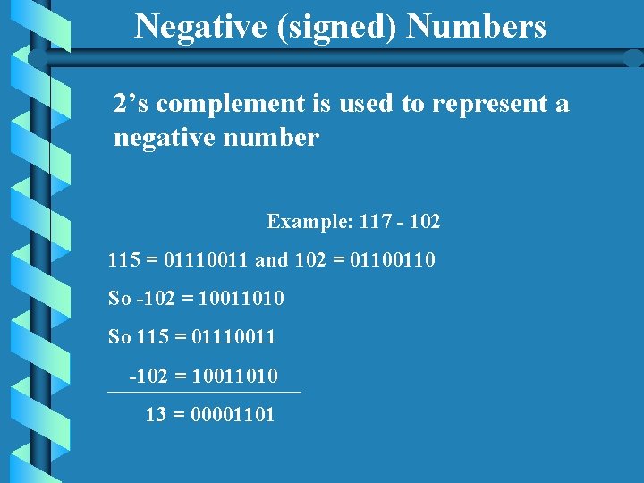 Negative (signed) Numbers 2’s complement is used to represent a negative number Example: 117