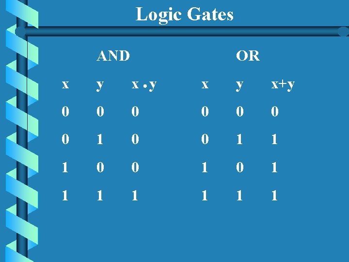Logic Gates AND OR x y x y x+y 0 0 0 0 1
