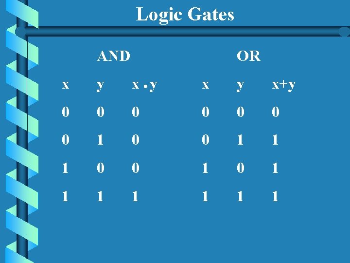 Logic Gates AND OR x y x y x+y 0 0 0 0 1 Logic Gates AND OR x y x y x+y 0 0 0 0 1