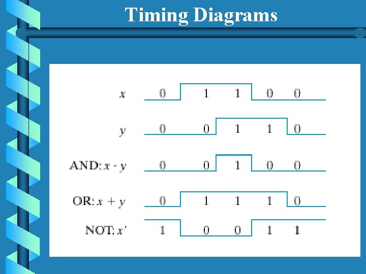 Timing Diagrams 