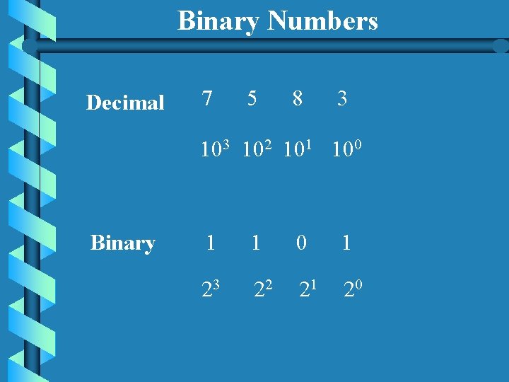 Binary Numbers Decimal 7 5 8 3 102 101 100 Binary 1 1 0