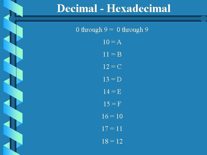 Decimal - Hexadecimal 0 through 9 = 0 through 9 10 = A 11